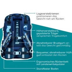 NEOXX ACTIVE PRO Schulrucksack Camo nation