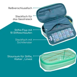 NEOXX JUMP Schlamperbox Mint to be